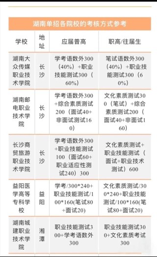 2026嘉兴南湖学院各专业在湖南招生人数、录取分数线（附：招生计划表）