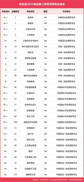 湖北师范类大学排名2026最新排名（一览表）