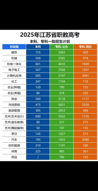 三亚中瑞酒店管理职业学院在江苏录取位次、分数线、招生人数「2023-2025招生计划」