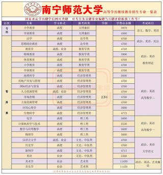 南宁师范大学法学专业排名怎么样？好不好