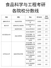 天津食品科学与工程类专业大学排名及分数线（2026最新名单）