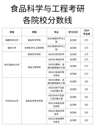 天津食品科学与工程类专业大学排名及分数线（2026最新名单）