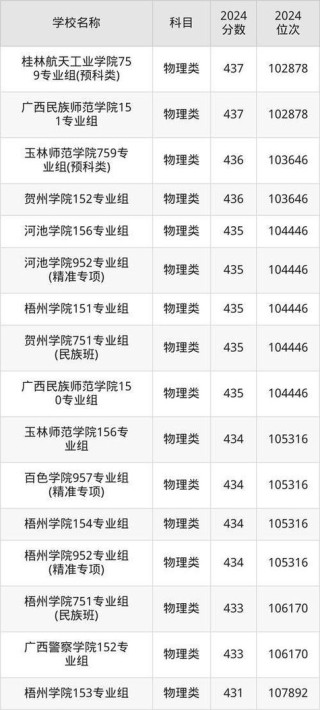 四川外国语大学在广西录取位次、分数线、招生人数「2023-2025招生计划」