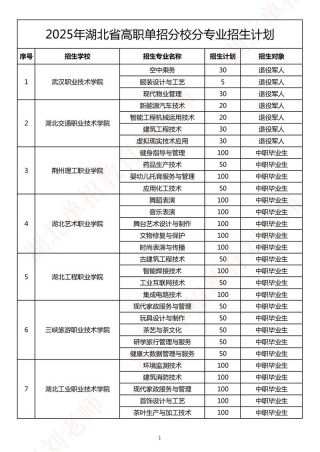 2026柳州铁道职业技术学院在湖北各专业招生人数、录取分数线（附：招生计划表）