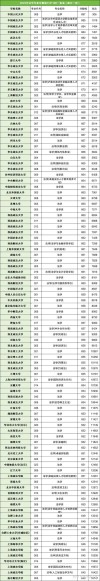 贵州法学类专业大学排名及分数线（哪个学校好）