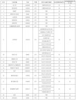 武汉东湖学院学费一年多少钱（2025收费标准）