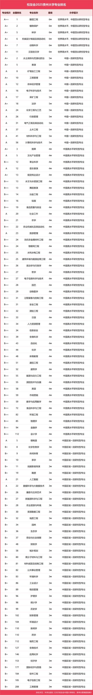 贵州高考排名137000-138000位次能上什么大学（2026物理类）