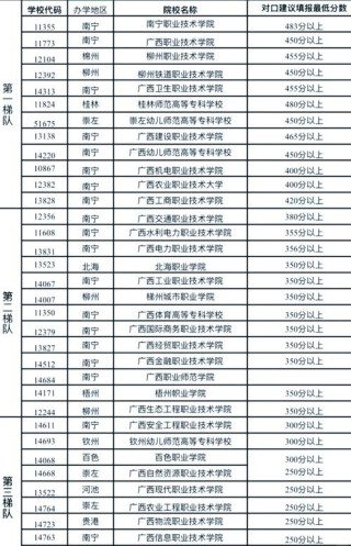 广西高考排名55000-56000位次能上什么大学（2026历史类）