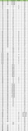 南京警察学院2024年录取分数线（在各省录取最低分是多少）