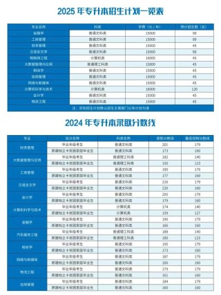 重庆工商大学劳动与社会保障专业好不好？排名怎么样