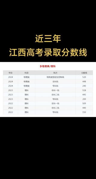 江西应用科技学院2025年在浙江录取分数线是多少（2025~2023近三年分数位次）