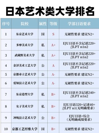 实验艺术专业大学有哪些（2026最新排名榜一览）