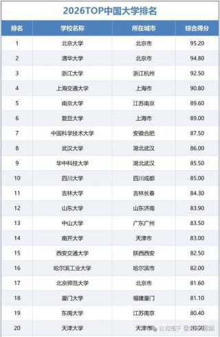 智能计算专业最好的大学排名（2026年最新院校榜单）
