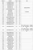 2025南宁职业技术大学录取分数线（在各省录取最低分是多少）