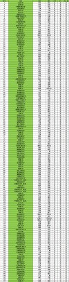 2026年浙江高考多少分能上双一流大学（附：低分双一流院校排名）