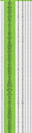 2026年浙江高考多少分能上双一流大学（附：低分双一流院校排名）