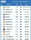 广东实力最强的二本大学排名2026