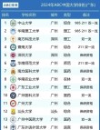 广东实力最强的二本大学排名2026