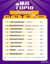 西安高新科技职业学院是公办还是民办大学？学费多少