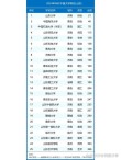 山东高考排名22000-23000位次能上什么大学（2026）
