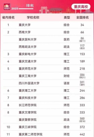 重庆地质工程专业大学排名及分数线（哪个学校好）