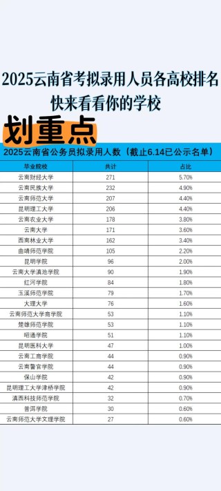 云南的大学排名一览表（2026最新排名榜）