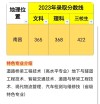 湖北交通职业技术学院在江西2026各专业招生人数、录取分数线（附：招生计划表）