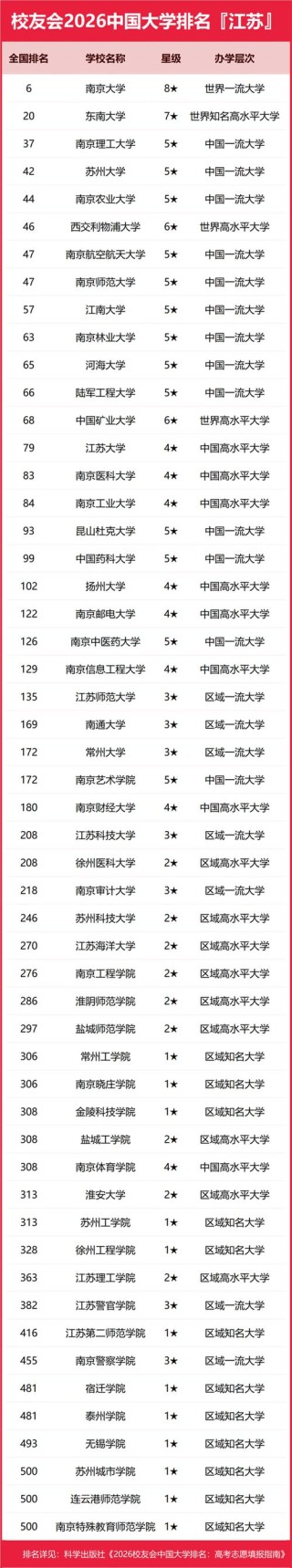江南大学排名全国最新第几位（历年排名趋势图）