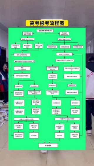2026湖北高考志愿填报系统操作指南（附流程图解）