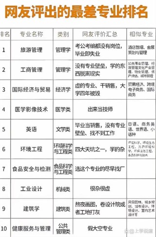 哈尔滨商业大学人力资源管理专业排名怎么样？好不好