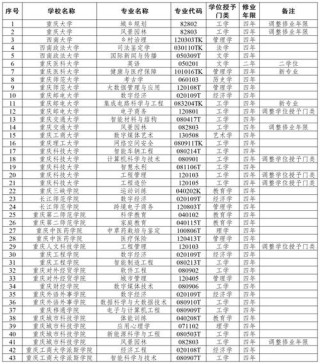 重庆地质类专业大学排名一览表（附分数线）
