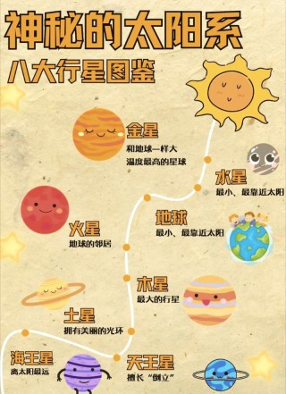 九个星球自转自，不怕撞架不怕打，名字不同，大小不同。 （打一天体）