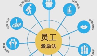 班组长 I 激励员工的10大原则、激励员工的8种方法、必备12套激励
