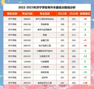 济宁学院2025年录取分数线是多少「在各省录取最低分」