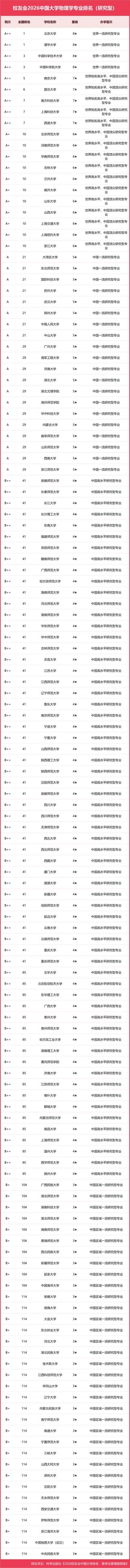 贵州物理类595分能上什么好大学2026（附排名）