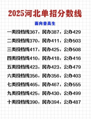 2026河北考生多少分能上阿克苏职业技术学院（附2023-2025录取分数线）
