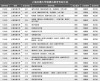 上海交通大学智慧农业专业排名怎么样？好不好