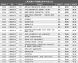 上海交通大学智慧农业专业排名怎么样？好不好