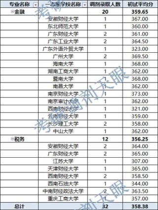 广西财经学院在江西2026各专业招生人数、录取分数线（附：招生计划表）