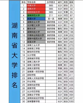 湖南高考历史类排名121000-122000位次能上什么大学（2026）