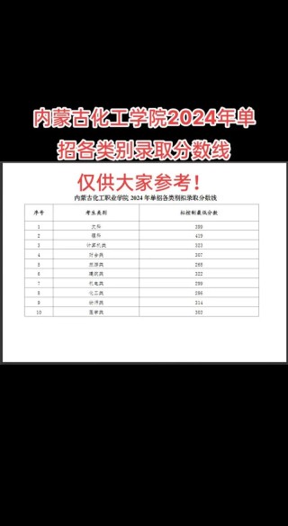 2026内蒙古化工职业学院各专业在河北招生人数、录取分数线（附：招生计划表）