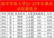 重庆水利电力职业技术学院在福建录取分数线、位次、招生人数（2021-2023招生计划）