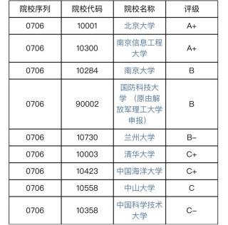 东北石油大学给排水科学与工程专业好不好？排名怎么样
