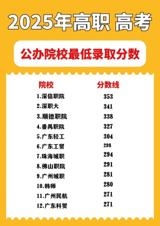 西北大学现代学院各专业录取分数线2025（录取最低分是多少）
