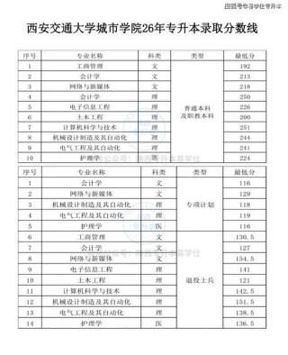 陕西机电职业技术学院各专业2026在河北招生人数、录取分数线（附：招生计划表）