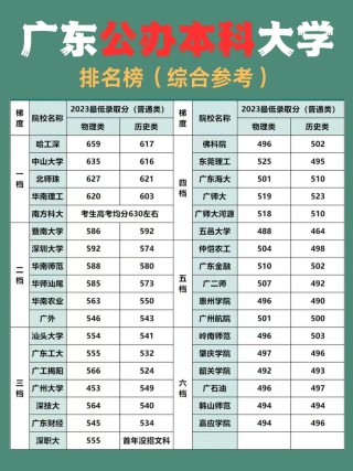 广东高考物理类排名56000-57000位次能上什么大学（2026）