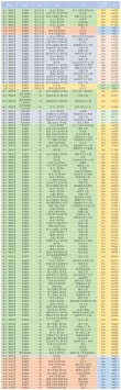 云南高考排名14000-15000位次能上什么大学（2026物理类）