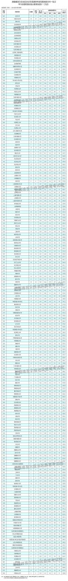 新疆新闻传播学类专业大学排名及分数线（哪个学校好）