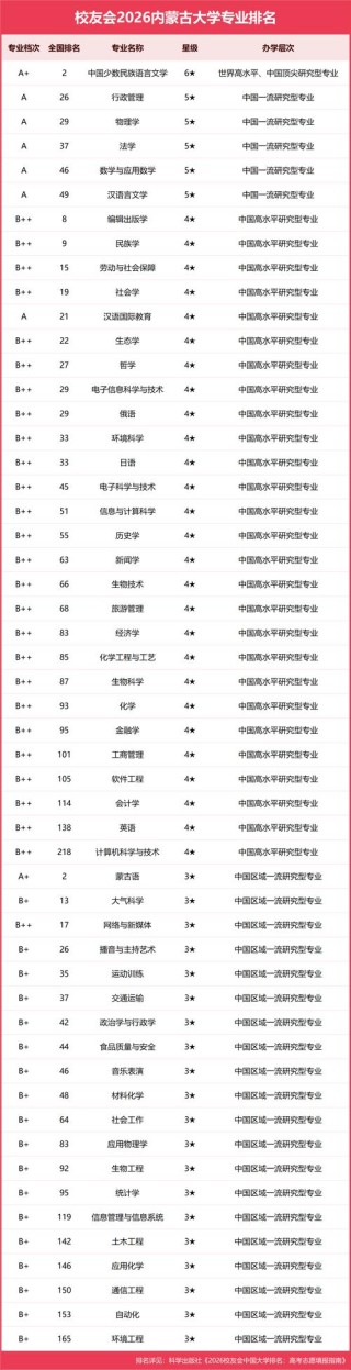 内蒙古实力最强的二本大学排名2026