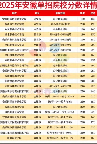 安徽无机非金属材料工程专业大学排名及分数线（哪个学校好）